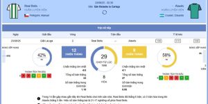 Soi Kèo Real Betis vs Alavés – Cuộc Chiến Nảy Lửa LaLiga Lúc 2h30 : 23/08/25